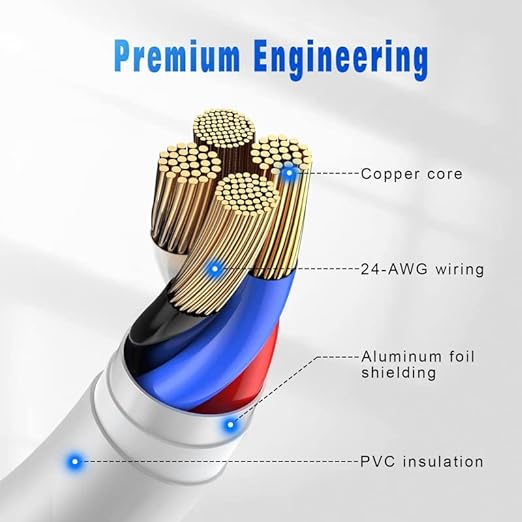 BLAST INN Cable For USB C to Lightning,Fast Charger Cable,iPhone Charger Cord Compatible with iPhone Pro Max/XS MAX/XR/XSX/8/7Plus - White