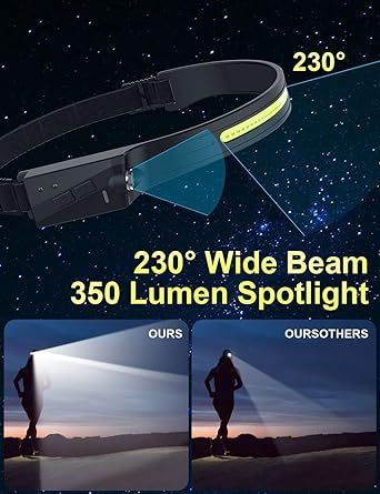 SHUWND LED Headlamp: USB Rechargeable, Motion Sensor, Waterproof - Shop N Save