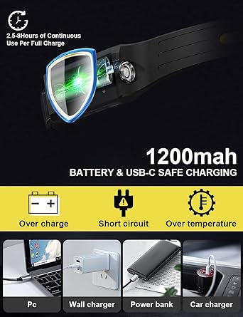 SHUWND LED Headlamp: USB Rechargeable, Motion Sensor, Waterproof - Shop N Save