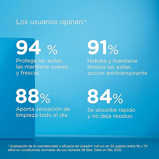 ISDIN UREADIN HIDRATANTE DEODORANT ROLL-ON 50ML - Shop N Save