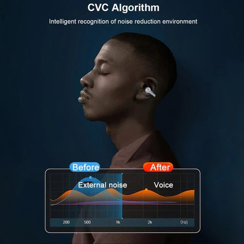 R15 LED Digital Display Ear Clip Wireless Noise Reduction Bluetooth Headphone (White)