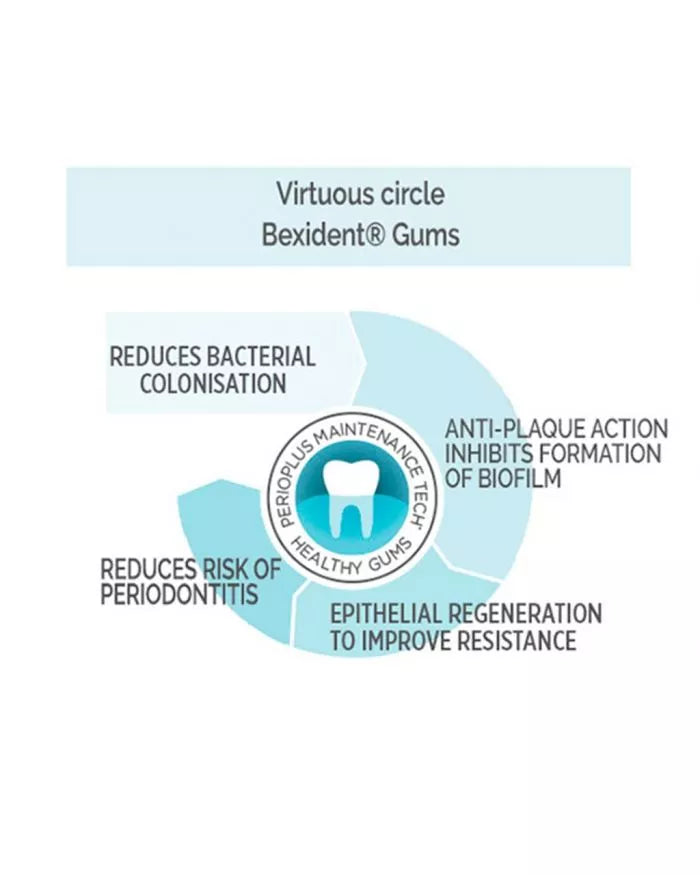 ISD  BEXIDENT GUMS DAILY USE TOOTHPASTE 2X25ML - Shop N Save