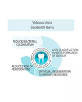 ISD  BEXIDENT GUMS DAILY USE TOOTHPASTE 2X25ML - Shop N Save