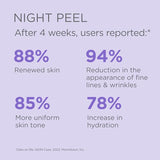 ISDINCUTICS NIGHT PEEL  10U 2ml - Shop N Save